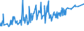 CN 29091100 /Exports /Unit = Prices (Euro/ton) /Partner: Benin /Reporter: Eur27_2020 /29091100:Diethyl Ether