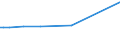 KN 29091900 /Exporte /Einheit = Preise (Euro/Tonne) /Partnerland: Island /Meldeland: Europäische Union /29091900:Ether, Acyclisch, und Ihre Halogen-, Sulfo-, Nitro- Oder Nitrosoderivate (Ausg. Diethylether)