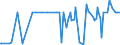 KN 29091900 /Exporte /Einheit = Preise (Euro/Tonne) /Partnerland: Malta /Meldeland: Europäische Union /29091900:Ether, Acyclisch, und Ihre Halogen-, Sulfo-, Nitro- Oder Nitrosoderivate (Ausg. Diethylether)