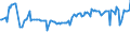 CN 29091900 /Exports /Unit = Prices (Euro/ton) /Partner: Estonia /Reporter: European Union /29091900:Acyclic Ethers and Their Halogenated, Sulphonated, Nitrated or Nitrosated Derivatives (Excl. Diethyl Ether)