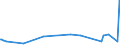 KN 29091900 /Exporte /Einheit = Preise (Euro/Tonne) /Partnerland: Lettland /Meldeland: Europäische Union /29091900:Ether, Acyclisch, und Ihre Halogen-, Sulfo-, Nitro- Oder Nitrosoderivate (Ausg. Diethylether)