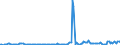 CN 29091900 /Exports /Unit = Prices (Euro/ton) /Partner: Poland /Reporter: European Union /29091900:Acyclic Ethers and Their Halogenated, Sulphonated, Nitrated or Nitrosated Derivatives (Excl. Diethyl Ether)