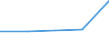 KN 29091900 /Exporte /Einheit = Preise (Euro/Tonne) /Partnerland: Tschechoslow /Meldeland: Europäische Union /29091900:Ether, Acyclisch, und Ihre Halogen-, Sulfo-, Nitro- Oder Nitrosoderivate (Ausg. Diethylether)