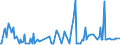 CN 29091900 /Exports /Unit = Prices (Euro/ton) /Partner: Slovakia /Reporter: European Union /29091900:Acyclic Ethers and Their Halogenated, Sulphonated, Nitrated or Nitrosated Derivatives (Excl. Diethyl Ether)