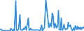 CN 29091900 /Exports /Unit = Prices (Euro/ton) /Partner: Hungary /Reporter: European Union /29091900:Acyclic Ethers and Their Halogenated, Sulphonated, Nitrated or Nitrosated Derivatives (Excl. Diethyl Ether)