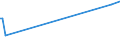 KN 29091900 /Exporte /Einheit = Preise (Euro/Tonne) /Partnerland: Tschad /Meldeland: Europäische Union /29091900:Ether, Acyclisch, und Ihre Halogen-, Sulfo-, Nitro- Oder Nitrosoderivate (Ausg. Diethylether)