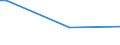 KN 29091900 /Exporte /Einheit = Preise (Euro/Tonne) /Partnerland: Elfenbeink. /Meldeland: Europäische Union /29091900:Ether, Acyclisch, und Ihre Halogen-, Sulfo-, Nitro- Oder Nitrosoderivate (Ausg. Diethylether)