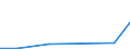 KN 29091900 /Exporte /Einheit = Preise (Euro/Tonne) /Partnerland: Ghana /Meldeland: Europäische Union /29091900:Ether, Acyclisch, und Ihre Halogen-, Sulfo-, Nitro- Oder Nitrosoderivate (Ausg. Diethylether)