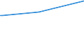 KN 29091900 /Exporte /Einheit = Preise (Euro/Tonne) /Partnerland: Benin /Meldeland: Europäische Union /29091900:Ether, Acyclisch, und Ihre Halogen-, Sulfo-, Nitro- Oder Nitrosoderivate (Ausg. Diethylether)