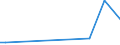 KN 29091900 /Exporte /Einheit = Preise (Euro/Tonne) /Partnerland: Dem. Rep. Kongo /Meldeland: Europäische Union /29091900:Ether, Acyclisch, und Ihre Halogen-, Sulfo-, Nitro- Oder Nitrosoderivate (Ausg. Diethylether)