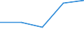 KN 29091900 /Exporte /Einheit = Preise (Euro/Tonne) /Partnerland: Reunion /Meldeland: Europäische Union /29091900:Ether, Acyclisch, und Ihre Halogen-, Sulfo-, Nitro- Oder Nitrosoderivate (Ausg. Diethylether)