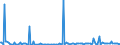 CN 29091900 /Exports /Unit = Prices (Euro/ton) /Partner: South Africa /Reporter: European Union /29091900:Acyclic Ethers and Their Halogenated, Sulphonated, Nitrated or Nitrosated Derivatives (Excl. Diethyl Ether)