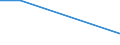 KN 29091900 /Exporte /Einheit = Preise (Euro/Tonne) /Partnerland: Botsuana /Meldeland: Europäische Union /29091900:Ether, Acyclisch, und Ihre Halogen-, Sulfo-, Nitro- Oder Nitrosoderivate (Ausg. Diethylether)