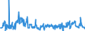 CN 29091990 /Exports /Unit = Prices (Euro/ton) /Partner: France /Reporter: Eur27_2020 /29091990:Acyclic Ethers and Their Halogenated, Sulphonated, Nitrated or Nitrosated Derivatives (Excl. Diethyl Ether and Tert-butyl Ethyl Ether [ethyl-tertio-butyl-ether, Etbe])