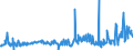 CN 29091990 /Exports /Unit = Prices (Euro/ton) /Partner: Ireland /Reporter: Eur27_2020 /29091990:Acyclic Ethers and Their Halogenated, Sulphonated, Nitrated or Nitrosated Derivatives (Excl. Diethyl Ether and Tert-butyl Ethyl Ether [ethyl-tertio-butyl-ether, Etbe])