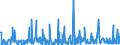 CN 29091990 /Exports /Unit = Prices (Euro/ton) /Partner: Denmark /Reporter: Eur27_2020 /29091990:Acyclic Ethers and Their Halogenated, Sulphonated, Nitrated or Nitrosated Derivatives (Excl. Diethyl Ether and Tert-butyl Ethyl Ether [ethyl-tertio-butyl-ether, Etbe])