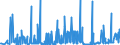 CN 29091990 /Exports /Unit = Prices (Euro/ton) /Partner: Norway /Reporter: Eur27_2020 /29091990:Acyclic Ethers and Their Halogenated, Sulphonated, Nitrated or Nitrosated Derivatives (Excl. Diethyl Ether and Tert-butyl Ethyl Ether [ethyl-tertio-butyl-ether, Etbe])