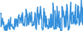 CN 29091990 /Exports /Unit = Prices (Euro/ton) /Partner: Switzerland /Reporter: Eur27_2020 /29091990:Acyclic Ethers and Their Halogenated, Sulphonated, Nitrated or Nitrosated Derivatives (Excl. Diethyl Ether and Tert-butyl Ethyl Ether [ethyl-tertio-butyl-ether, Etbe])