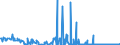 CN 29091990 /Exports /Unit = Prices (Euro/ton) /Partner: Malta /Reporter: Eur27_2020 /29091990:Acyclic Ethers and Their Halogenated, Sulphonated, Nitrated or Nitrosated Derivatives (Excl. Diethyl Ether and Tert-butyl Ethyl Ether [ethyl-tertio-butyl-ether, Etbe])