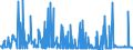 CN 29091990 /Exports /Unit = Prices (Euro/ton) /Partner: Turkey /Reporter: Eur27_2020 /29091990:Acyclic Ethers and Their Halogenated, Sulphonated, Nitrated or Nitrosated Derivatives (Excl. Diethyl Ether and Tert-butyl Ethyl Ether [ethyl-tertio-butyl-ether, Etbe])