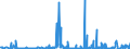 CN 29091990 /Exports /Unit = Prices (Euro/ton) /Partner: Slovakia /Reporter: Eur27_2020 /29091990:Acyclic Ethers and Their Halogenated, Sulphonated, Nitrated or Nitrosated Derivatives (Excl. Diethyl Ether and Tert-butyl Ethyl Ether [ethyl-tertio-butyl-ether, Etbe])