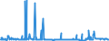 CN 29091990 /Exports /Unit = Prices (Euro/ton) /Partner: Romania /Reporter: Eur27_2020 /29091990:Acyclic Ethers and Their Halogenated, Sulphonated, Nitrated or Nitrosated Derivatives (Excl. Diethyl Ether and Tert-butyl Ethyl Ether [ethyl-tertio-butyl-ether, Etbe])