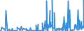 CN 29091990 /Exports /Unit = Prices (Euro/ton) /Partner: Bulgaria /Reporter: Eur27_2020 /29091990:Acyclic Ethers and Their Halogenated, Sulphonated, Nitrated or Nitrosated Derivatives (Excl. Diethyl Ether and Tert-butyl Ethyl Ether [ethyl-tertio-butyl-ether, Etbe])