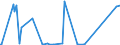 CN 29091990 /Exports /Unit = Prices (Euro/ton) /Partner: Georgia /Reporter: Eur27_2020 /29091990:Acyclic Ethers and Their Halogenated, Sulphonated, Nitrated or Nitrosated Derivatives (Excl. Diethyl Ether and Tert-butyl Ethyl Ether [ethyl-tertio-butyl-ether, Etbe])