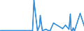 CN 29091990 /Exports /Unit = Prices (Euro/ton) /Partner: For.jrep.mac /Reporter: Eur27_2020 /29091990:Acyclic Ethers and Their Halogenated, Sulphonated, Nitrated or Nitrosated Derivatives (Excl. Diethyl Ether and Tert-butyl Ethyl Ether [ethyl-tertio-butyl-ether, Etbe])