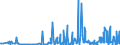 CN 29091990 /Exports /Unit = Prices (Euro/ton) /Partner: Serbia /Reporter: Eur27_2020 /29091990:Acyclic Ethers and Their Halogenated, Sulphonated, Nitrated or Nitrosated Derivatives (Excl. Diethyl Ether and Tert-butyl Ethyl Ether [ethyl-tertio-butyl-ether, Etbe])