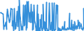 CN 29091990 /Exports /Unit = Prices (Euro/ton) /Partner: Egypt /Reporter: Eur27_2020 /29091990:Acyclic Ethers and Their Halogenated, Sulphonated, Nitrated or Nitrosated Derivatives (Excl. Diethyl Ether and Tert-butyl Ethyl Ether [ethyl-tertio-butyl-ether, Etbe])