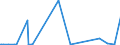 CN 29091990 /Exports /Unit = Prices (Euro/ton) /Partner: Cape Verde /Reporter: Eur27_2020 /29091990:Acyclic Ethers and Their Halogenated, Sulphonated, Nitrated or Nitrosated Derivatives (Excl. Diethyl Ether and Tert-butyl Ethyl Ether [ethyl-tertio-butyl-ether, Etbe])