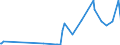 CN 29091990 /Exports /Unit = Prices (Euro/ton) /Partner: Senegal /Reporter: Eur27_2020 /29091990:Acyclic Ethers and Their Halogenated, Sulphonated, Nitrated or Nitrosated Derivatives (Excl. Diethyl Ether and Tert-butyl Ethyl Ether [ethyl-tertio-butyl-ether, Etbe])