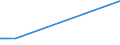 CN 29091990 /Exports /Unit = Prices (Euro/ton) /Partner: Guinea /Reporter: Eur27_2020 /29091990:Acyclic Ethers and Their Halogenated, Sulphonated, Nitrated or Nitrosated Derivatives (Excl. Diethyl Ether and Tert-butyl Ethyl Ether [ethyl-tertio-butyl-ether, Etbe])