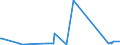 CN 29091990 /Exports /Unit = Prices (Euro/ton) /Partner: Benin /Reporter: Eur27_2020 /29091990:Acyclic Ethers and Their Halogenated, Sulphonated, Nitrated or Nitrosated Derivatives (Excl. Diethyl Ether and Tert-butyl Ethyl Ether [ethyl-tertio-butyl-ether, Etbe])