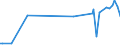 CN 29091990 /Exports /Unit = Prices (Euro/ton) /Partner: Congo (Dem. Rep.) /Reporter: Eur27_2020 /29091990:Acyclic Ethers and Their Halogenated, Sulphonated, Nitrated or Nitrosated Derivatives (Excl. Diethyl Ether and Tert-butyl Ethyl Ether [ethyl-tertio-butyl-ether, Etbe])