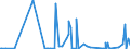 CN 29091990 /Exports /Unit = Prices (Euro/ton) /Partner: Angola /Reporter: Eur27_2020 /29091990:Acyclic Ethers and Their Halogenated, Sulphonated, Nitrated or Nitrosated Derivatives (Excl. Diethyl Ether and Tert-butyl Ethyl Ether [ethyl-tertio-butyl-ether, Etbe])