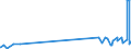 KN 29092000 /Exporte /Einheit = Preise (Euro/Tonne) /Partnerland: Tunesien /Meldeland: Eur27_2020 /29092000:Ether, Alicyclisch, und Ihre Halogen-, Sulfo-, Nitro- Oder Nitrosoderivate