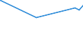 KN 29092000 /Exporte /Einheit = Preise (Euro/Tonne) /Partnerland: Dominikan.r. /Meldeland: Eur27_2020 /29092000:Ether, Alicyclisch, und Ihre Halogen-, Sulfo-, Nitro- Oder Nitrosoderivate