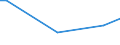 KN 29093031 /Exporte /Einheit = Preise (Euro/Tonne) /Partnerland: Daenemark /Meldeland: Eur27_2020 /29093031:Pentabromdiphenylether; 1,2,4,5-tetrabrom-3,6-bis`pentabromphenoxy`benzol