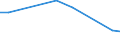 KN 29093031 /Exporte /Einheit = Preise (Euro/Tonne) /Partnerland: Schweden /Meldeland: Eur27_2020 /29093031:Pentabromdiphenylether; 1,2,4,5-tetrabrom-3,6-bis`pentabromphenoxy`benzol