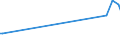 KN 29093031 /Exporte /Einheit = Preise (Euro/Tonne) /Partnerland: Ungarn /Meldeland: Eur27_2020 /29093031:Pentabromdiphenylether; 1,2,4,5-tetrabrom-3,6-bis`pentabromphenoxy`benzol