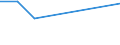 KN 29093031 /Exporte /Einheit = Preise (Euro/Tonne) /Partnerland: Indien /Meldeland: Eur27 /29093031:Pentabromdiphenylether; 1,2,4,5-tetrabrom-3,6-bis`pentabromphenoxy`benzol