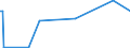 KN 29093031 /Exporte /Einheit = Preise (Euro/Tonne) /Partnerland: Singapur /Meldeland: Europäische Union /29093031:Pentabromdiphenylether; 1,2,4,5-tetrabrom-3,6-bis`pentabromphenoxy`benzol