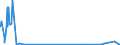 CN 29093031 /Exports /Unit = Quantities in tons /Partner: Netherlands /Reporter: Eur27_2020 /29093031:Pentabromodiphenyl Ether; 1,2,4,5-tetrabromo-3,6-bis`pentabromophenoxy`benzene