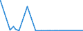 KN 29093031 /Exporte /Einheit = Werte in 1000 Euro /Partnerland: Deutschland /Meldeland: Eur27_2020 /29093031:Pentabromdiphenylether; 1,2,4,5-tetrabrom-3,6-bis`pentabromphenoxy`benzol