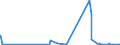 KN 29093035 /Exporte /Einheit = Mengen in Tonnen /Partnerland: Extra-eur /Meldeland: Eur27_2020 /29093035:1,2-bis`2,4,6-tribromphenoxy`ethan zum Herstellen von Acrylnitril-butadien-styrol `abs`