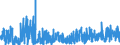 CN 29093090 /Exports /Unit = Prices (Euro/ton) /Partner: France /Reporter: Eur27_2020 /29093090:Aromatic Ethers and Their Halogenated, Sulphonated, Nitrated or Nitrosated Derivatives (Excl. Diphenyl Ether and Brominated Derivatives)