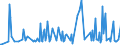 CN 29093090 /Exports /Unit = Prices (Euro/ton) /Partner: Estonia /Reporter: Eur27_2020 /29093090:Aromatic Ethers and Their Halogenated, Sulphonated, Nitrated or Nitrosated Derivatives (Excl. Diphenyl Ether and Brominated Derivatives)