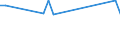 CN 29093090 /Exports /Unit = Prices (Euro/ton) /Partner: Kyrghistan /Reporter: Eur27_2020 /29093090:Aromatic Ethers and Their Halogenated, Sulphonated, Nitrated or Nitrosated Derivatives (Excl. Diphenyl Ether and Brominated Derivatives)